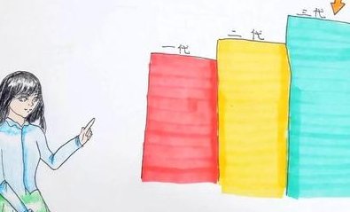 广东省人民医院做三代试管婴儿的成功率有多少？附试管助孕详细费用汇总